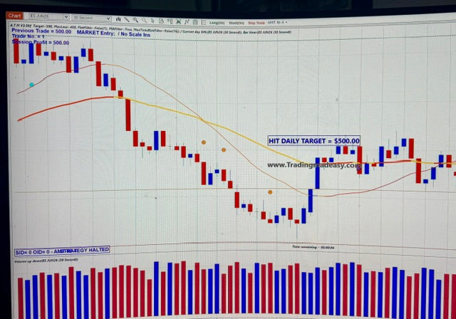 Day Trading Nation VIP Loyalty Rewards Program Live Webinars